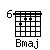 Bmaj